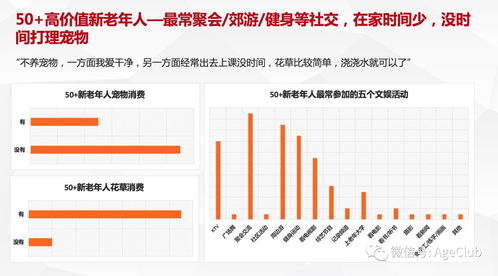 新老年消費深度調研 解讀老年電商、文娛旅游細分產品的消費行為與市場機會