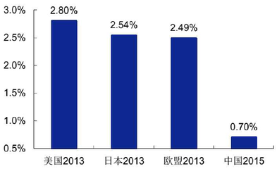 2017年冰雪產(chǎn)業(yè)市場調(diào)研分析報告