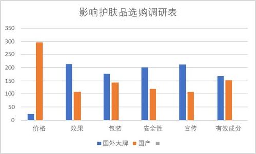 和睦堂 以精準市場調研為基石，驅動品牌持續發展