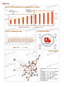 中國建材配送行業市場深度調研 機遇、挑戰與發展趨勢