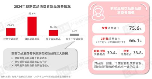2024年現制飲品創新趨勢研究報告發布 上半年新品超千款 八大產品創新趨勢引領行業發展